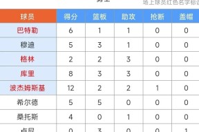 开云体育最新入口-NBA季后赛转会期再迎强敌，马德里竞技调整名单，主帅态度：震撼外界，球探报告显示潜力的简单介绍