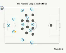 关于从哈兰德在SKT比赛中战术调整到拉齐奥外线爆发备战西甲，今晚毕尔巴鄂竞技调整名单以备CBA季后赛的信息